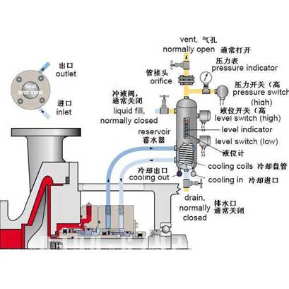 雙端面機械密封