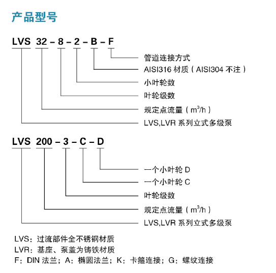 鍋爐給水泵(圖1)